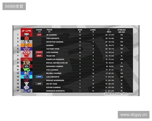 布达佩斯Major第一阶段：棋差一招！FaZe 10-13 NRG